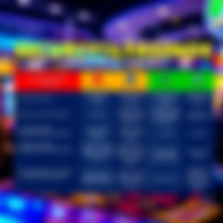 Visual comparison chart highlighting security features and fairness policies of Australian online casinos including Fair Go Casino